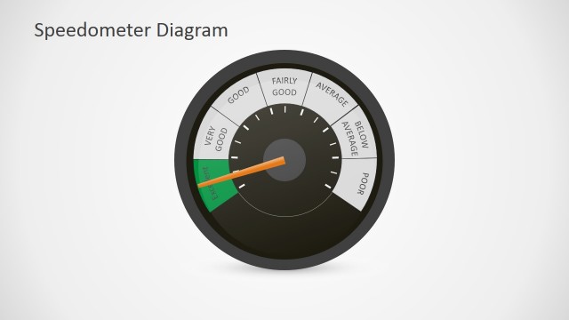 Speedometer Chart Template