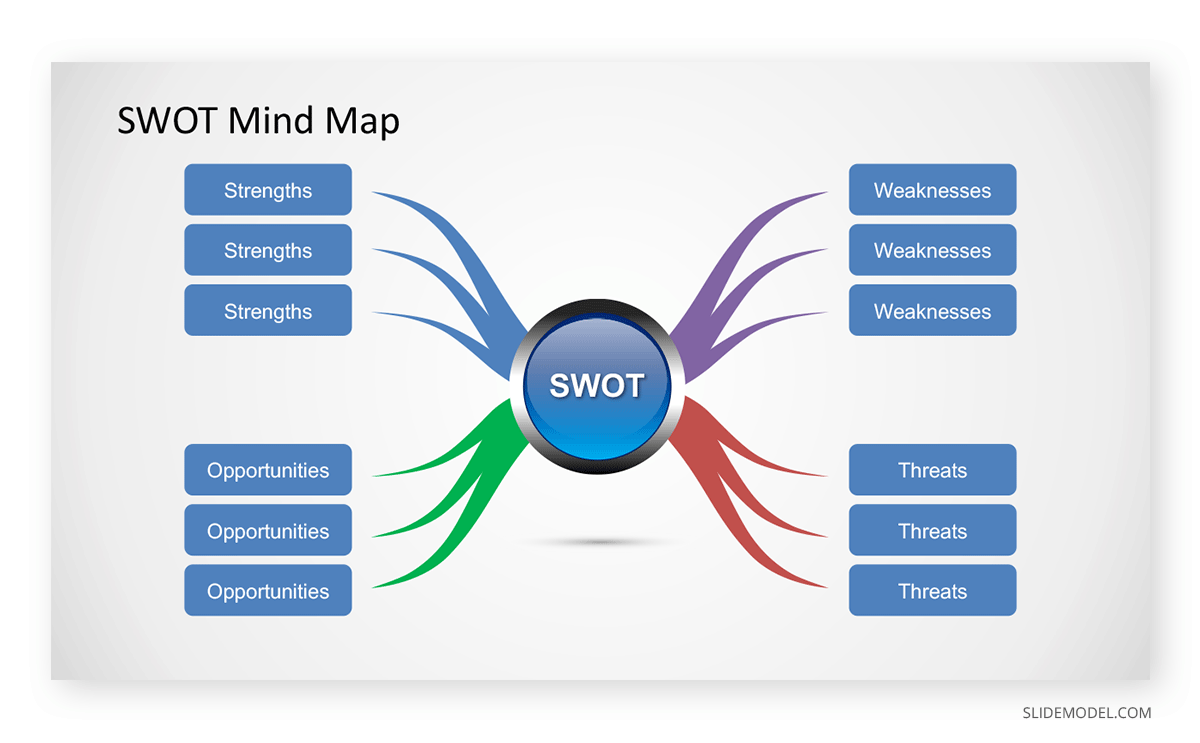 Mind Map Swot Example PPT Template SWOT Mind Map PPT Template