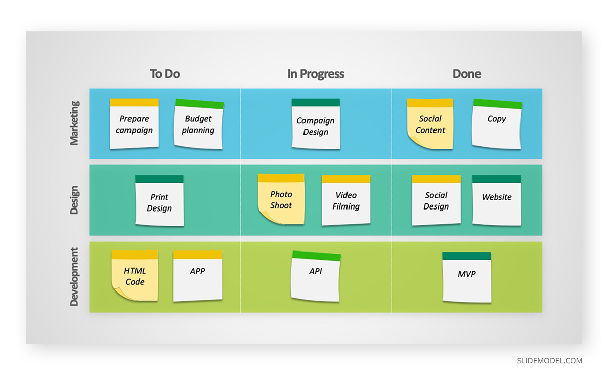 Project Management Kanban PPT Template Project Management Methodologies Kanban PPT Template
