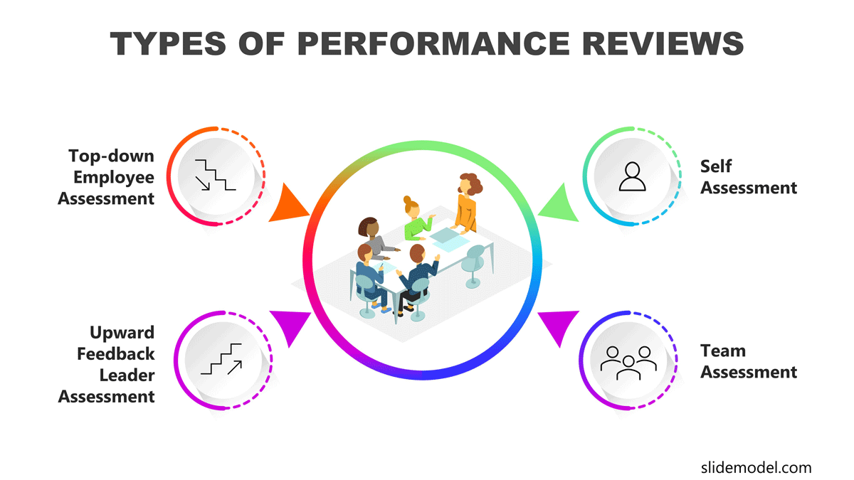 how-to-write-and-present-a-performance-review-slidemodel
