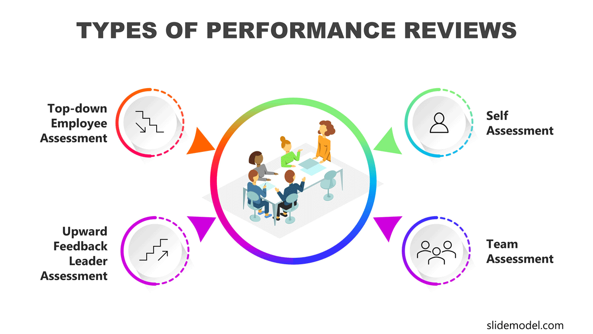 presentation performance review