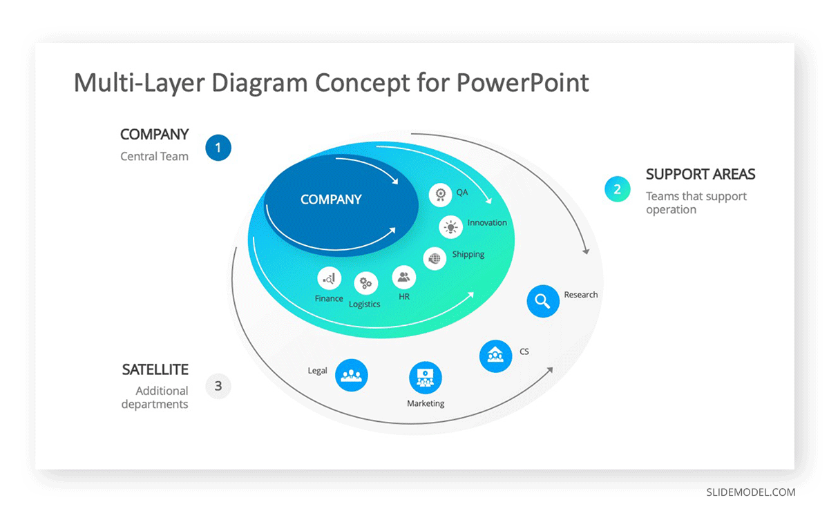 Venn Diagram Multi Layer Example Ppt Templates Slidemodel My Xxx Hot Girl