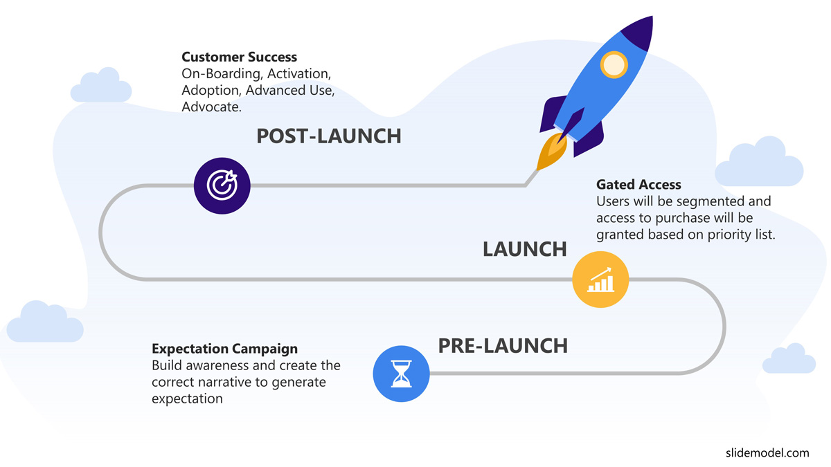 How To End a Product Launch Presentation