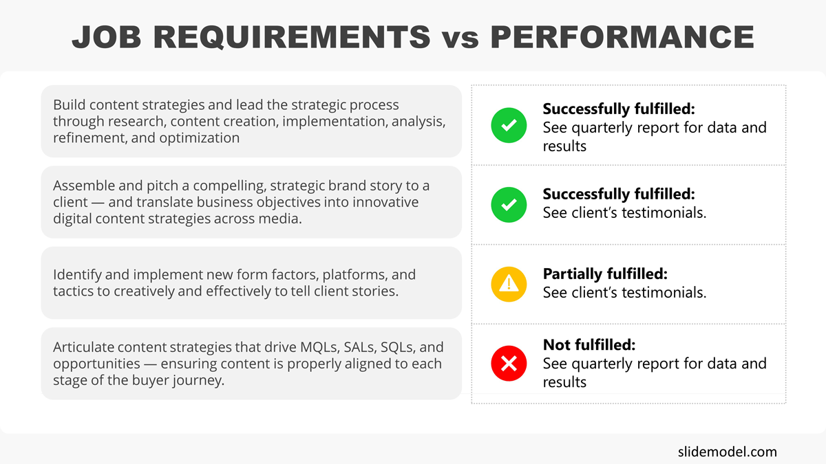 22-job-description-vs-perfomance-comparison-22px - SlideModel