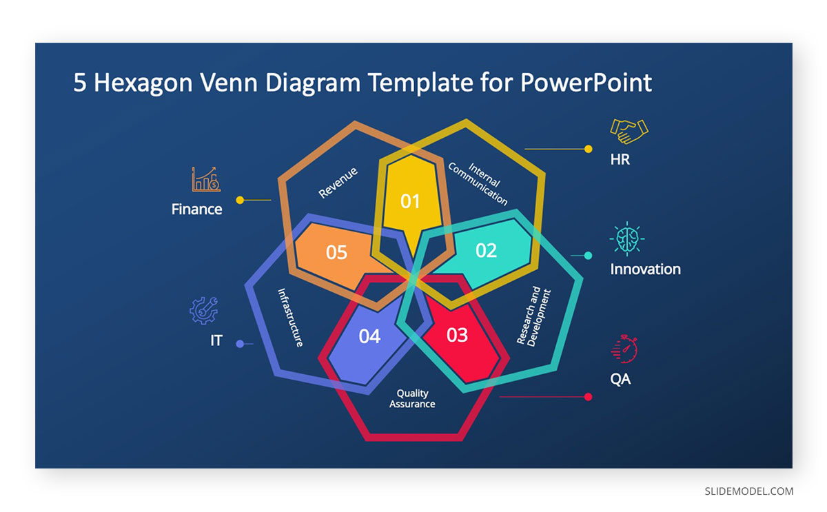 5 Hexagon Venn Diagram Example PPT Template 5 Hexagon Venn Diagram PowerPoint Template