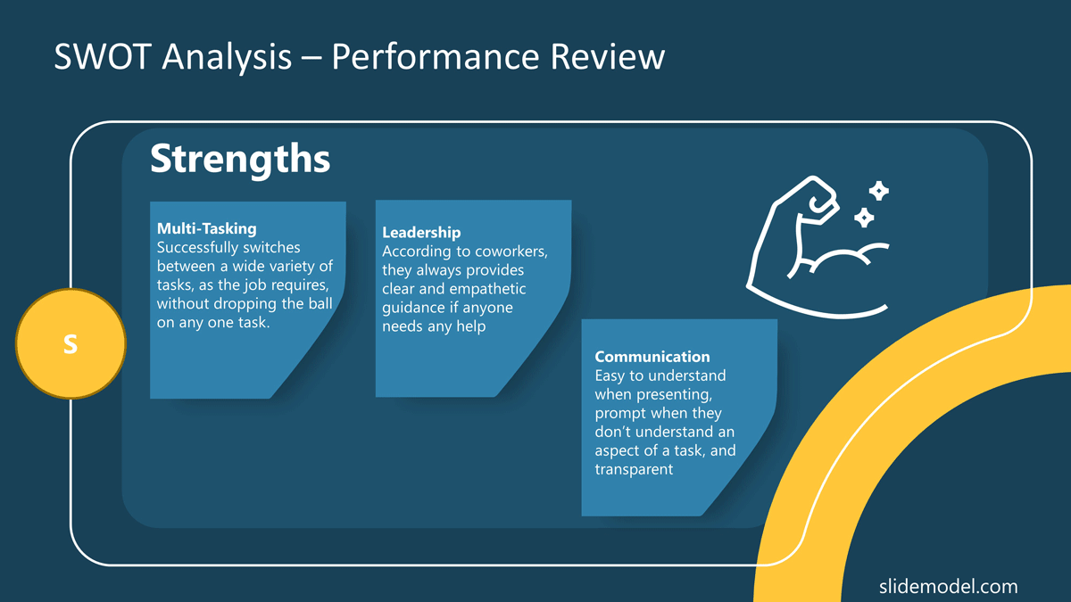 Performance Review PowerPoint Template SWOT PPT SWOT Analysis Strengths Performance Review PowerPoint Template