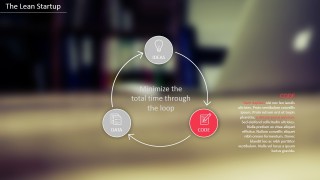 Editable PowerPoint Diagram for Lean Startup