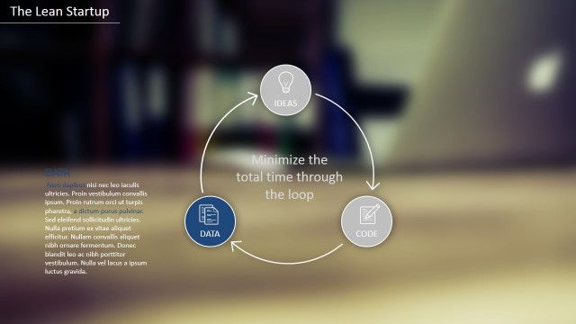 The Lean Startup Methodology Presentation Template
