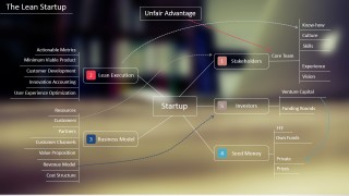 PowerPoint Startup Diagram