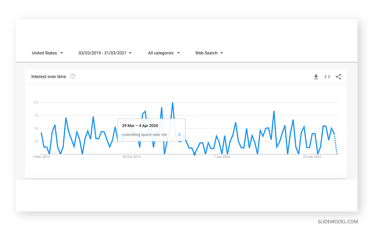 Coronavirus Google Trends PPT Template Coronavirus Post Pandemic Google Trends PPT Template