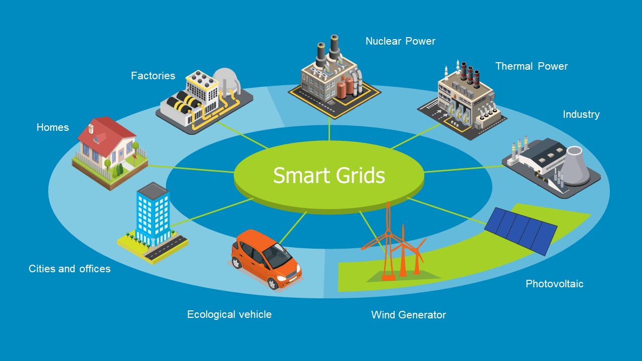 smart-grid-powerpoint-template-slidemodel