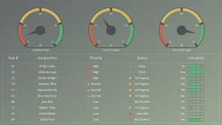 PPT Template Gauges RAG Report