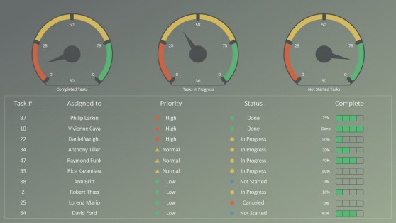 PowerPoint Gauges RAG Dashboard