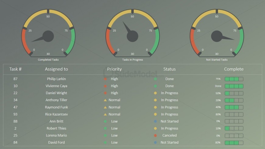 PPT Template Gauges RAG Report