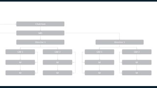 PPT Template of Org Chart in Annual Report