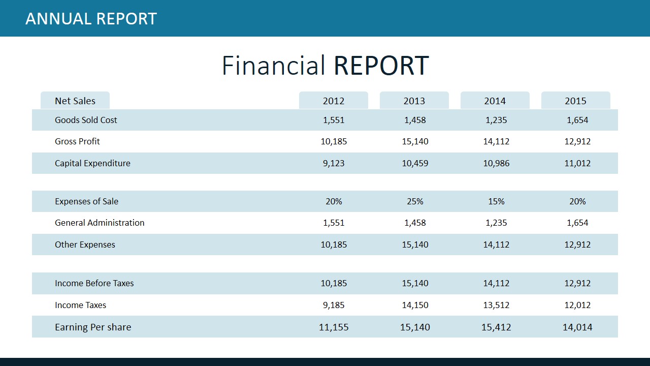 financial report powerpoint presentation template