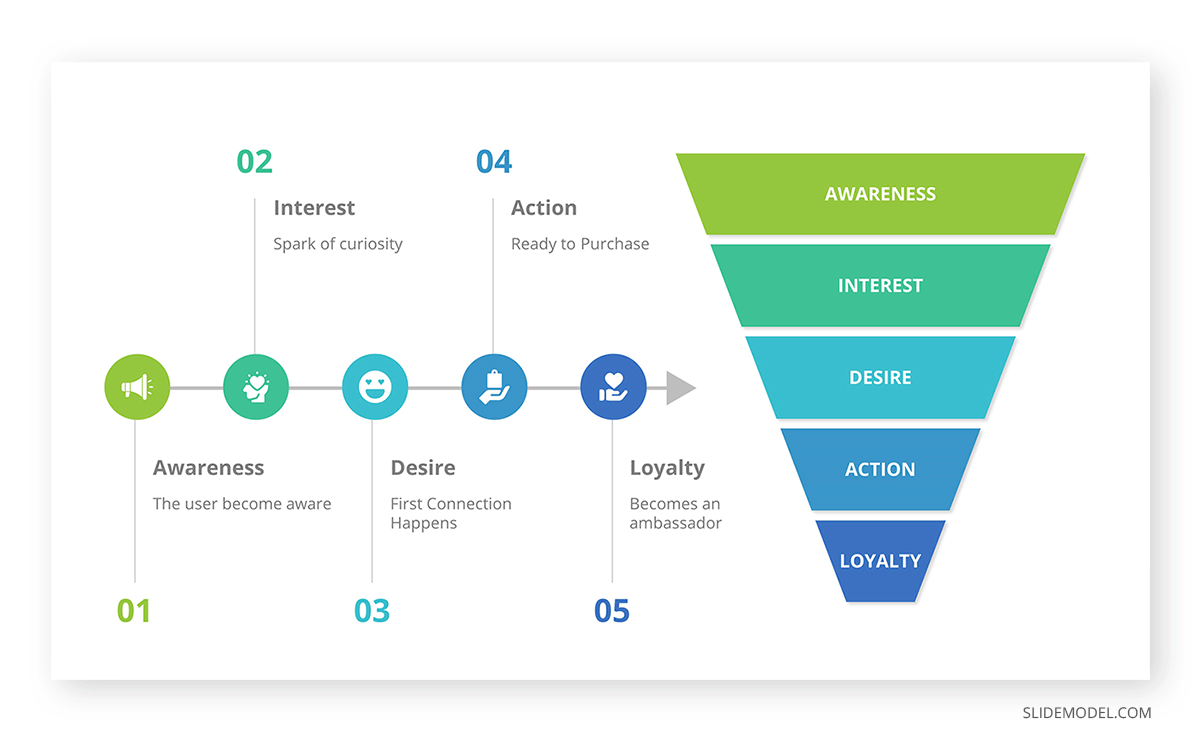 Multi Level Marketing Sales Funnel PPT Sales Funnel MLM PPT Template