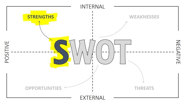 Thin Line Design SWOT Template