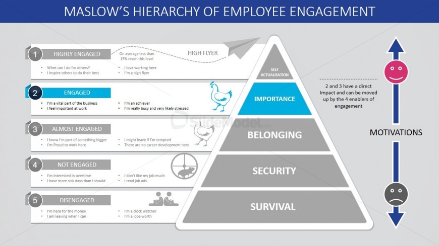 PowerPoint Templates for Maslow's Hierarchy of Needs