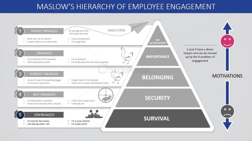 PPT Template Maslow's Hierarchy of Needs Pyramid