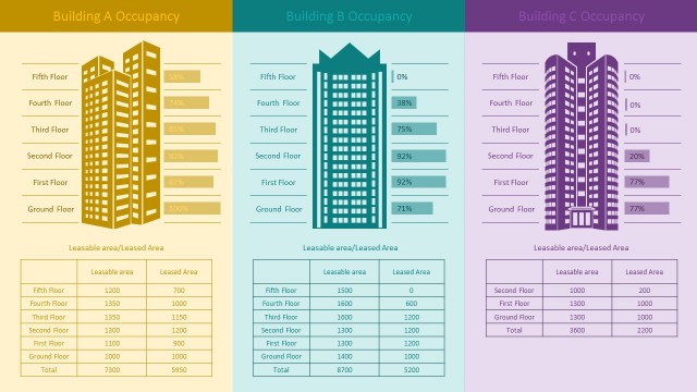 Editable Building Occupancy Infographic PowerPoint Templates