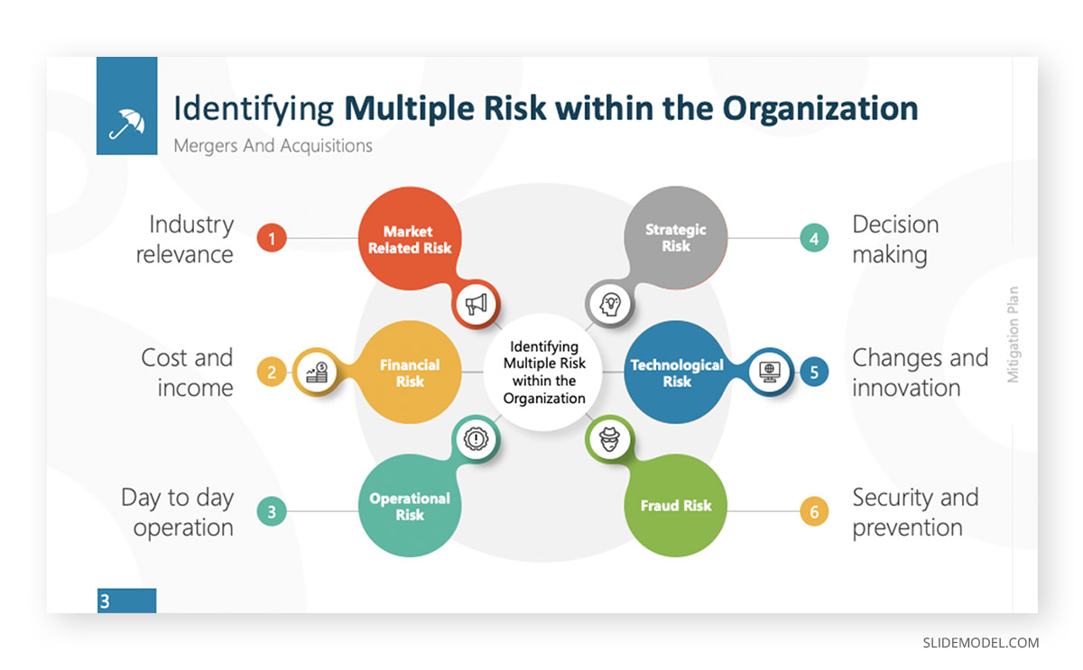 An Introductory Guide To Due Diligence Checklist SlideModel