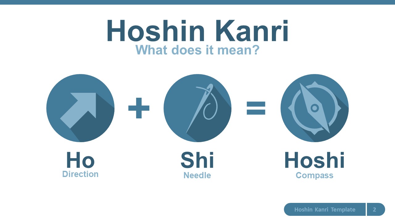 Hoshin Kanri Strategy Powerpoint Template Slidemodel