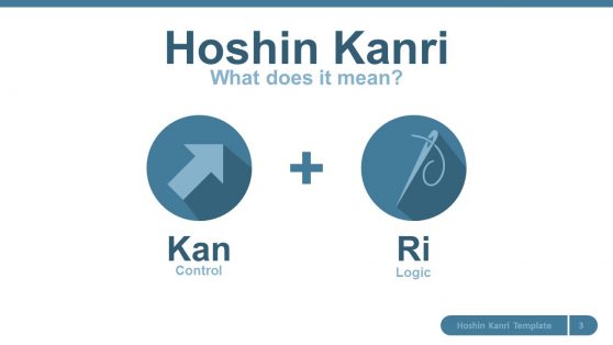 Strategy PPT Template Hoshin Kanri