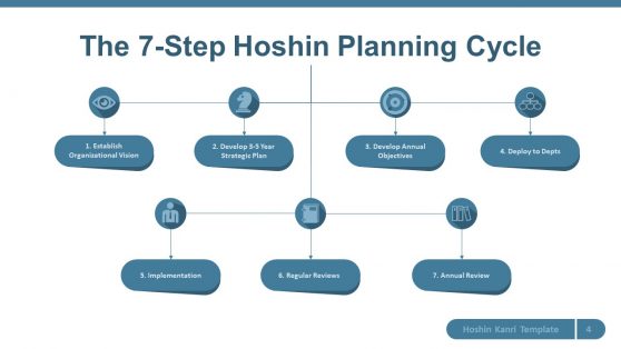 7 Step Process Flow Diagram