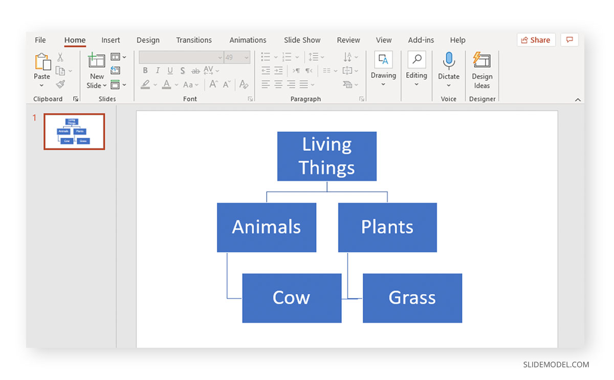 How To Make A Concept Map 