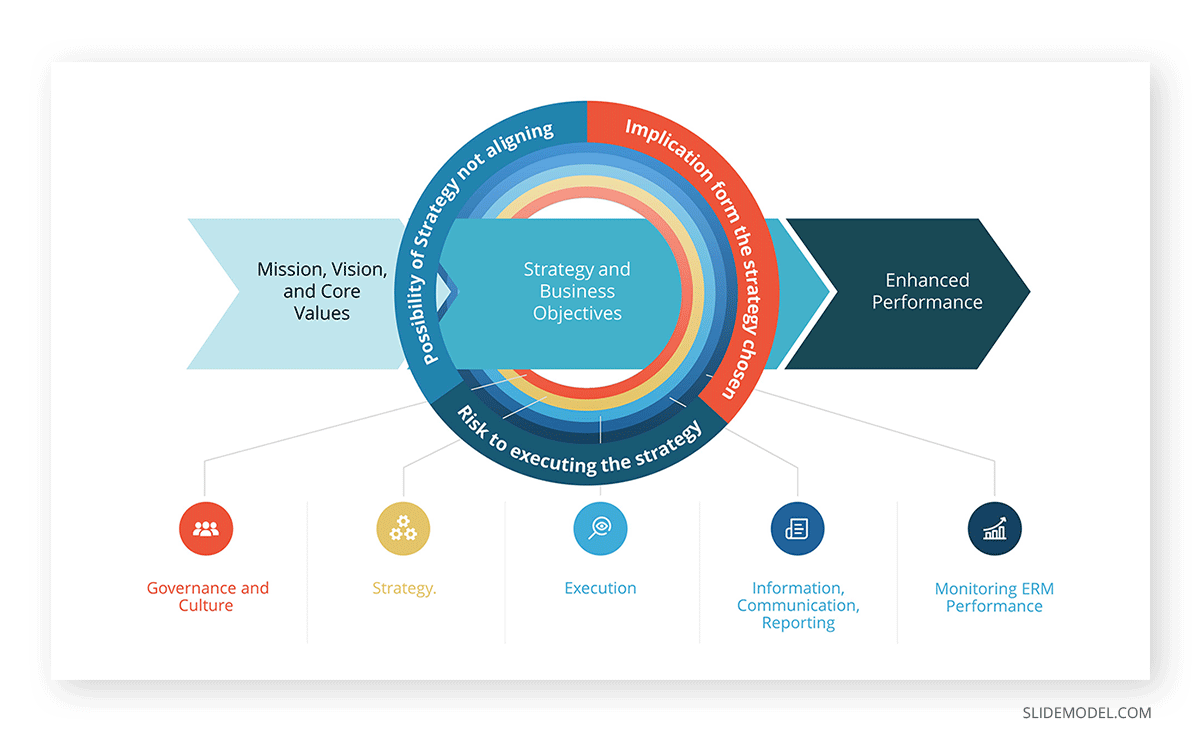 Due Diligence Risk PowerPoint Template Due Diligence Risk Management PPT Template