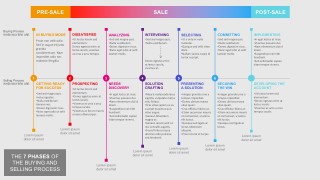 7 Steps Of Buying And Selling Process Powerpoint