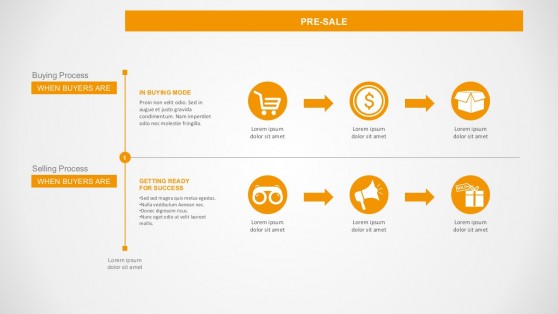 3 Steps Of Pre-Selling Process PowerPoint Presentations