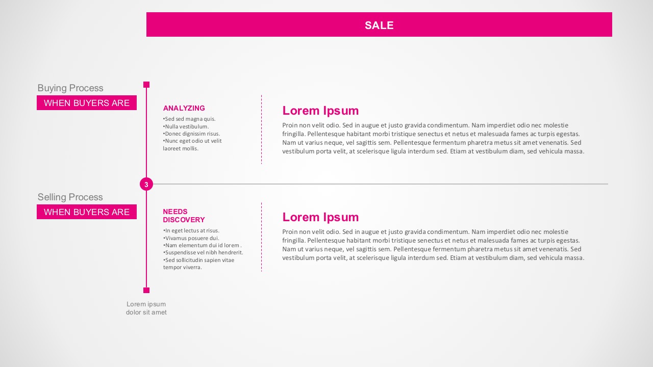 7 Steps of Buying And Selling Process PowerPoint