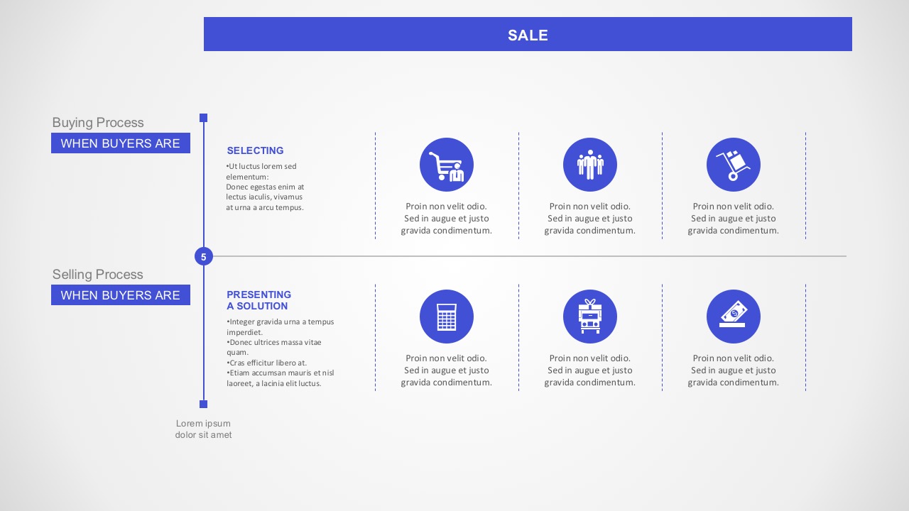 7 Steps of Buying And Selling Process PowerPoint