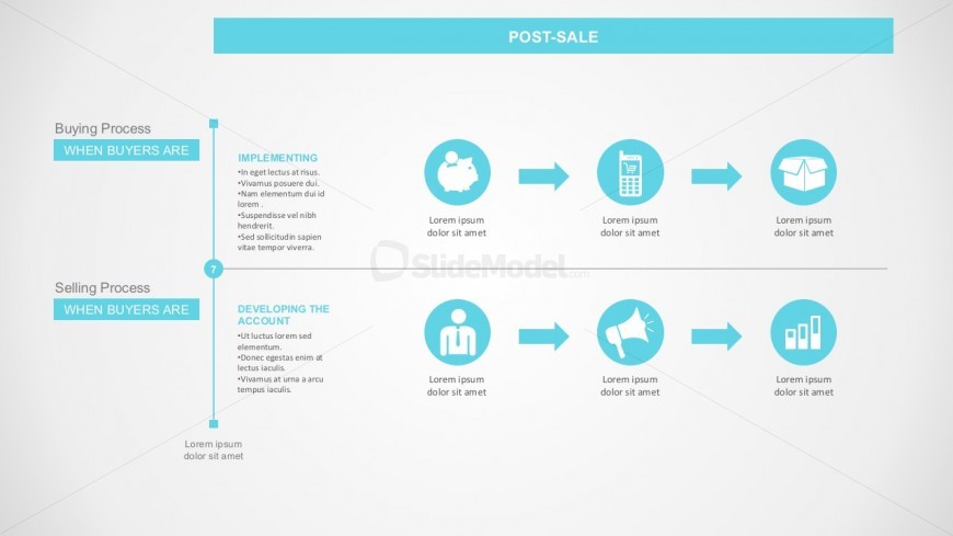 Sales Buying And Selling Methods For Business PowerPoint