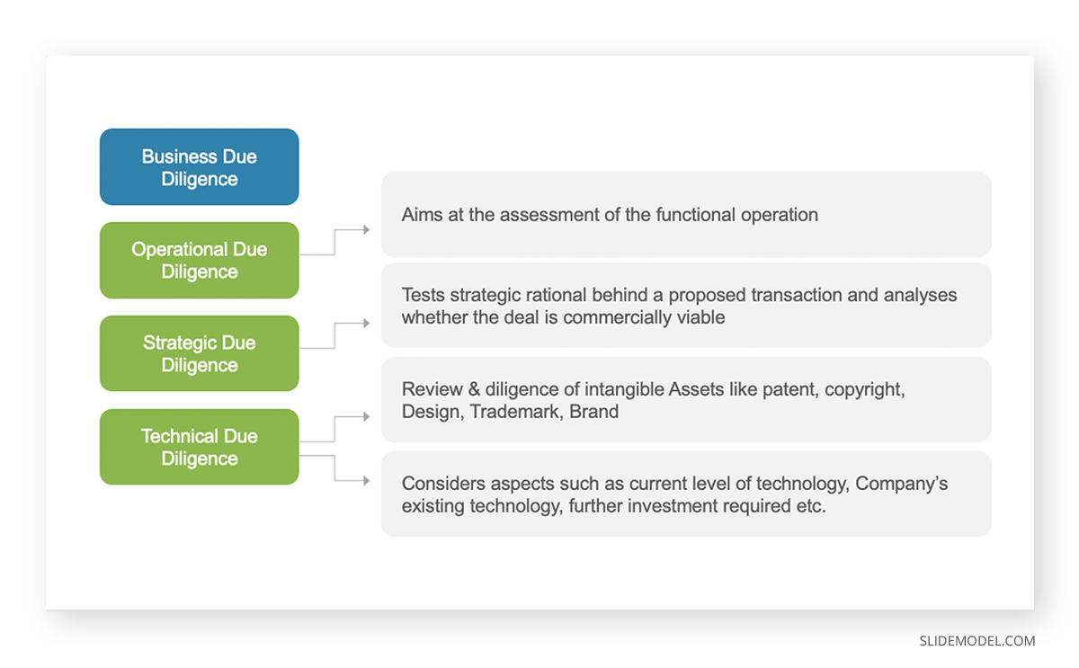 Due Diligence Mergers And Acquisitions PPT Template