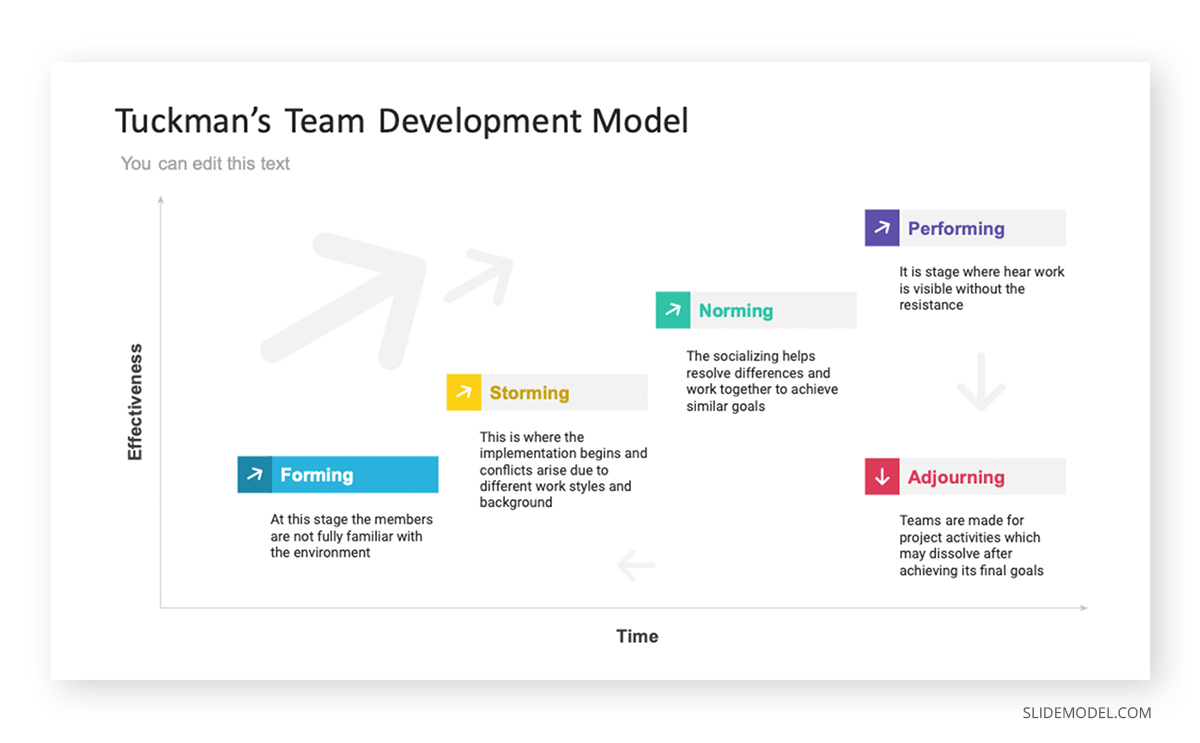 Why is Team Work Important Teamwork PowerPoint Template