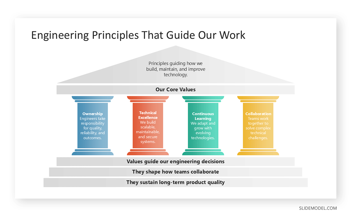 Company values slide using the Greek temple metaphor