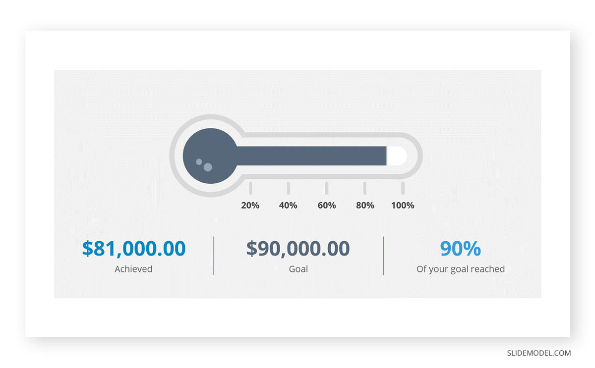 Fundraising thermometer template anatomy