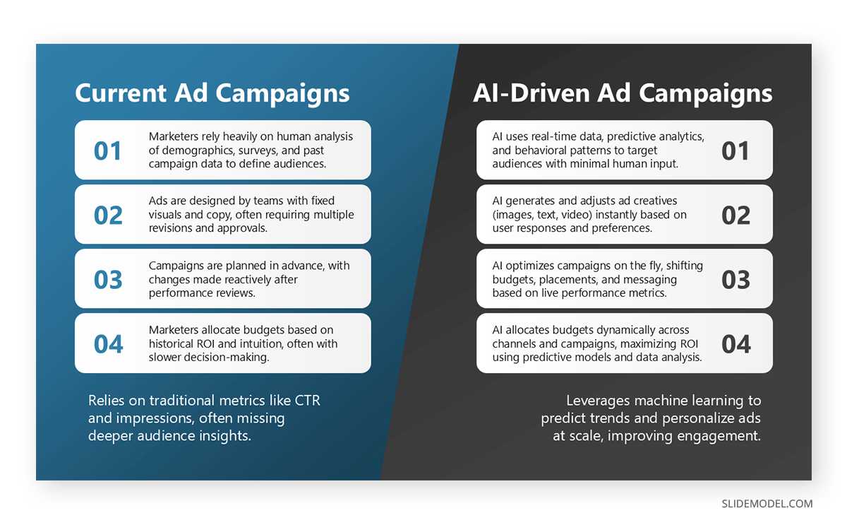 Comparison chart in target audience presentation