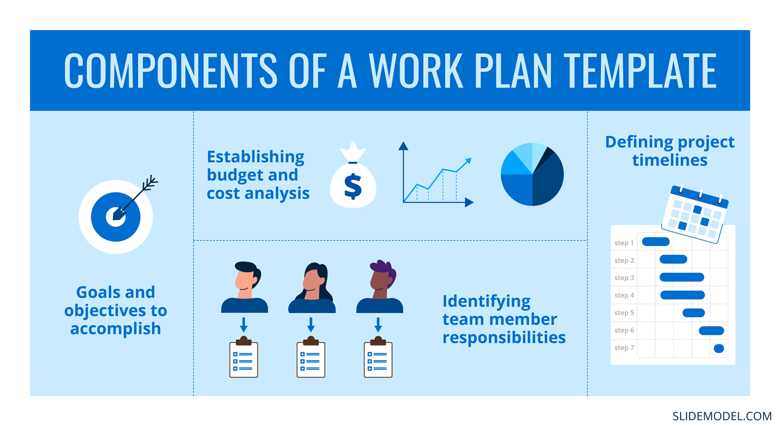 Components of a Work Plan Template