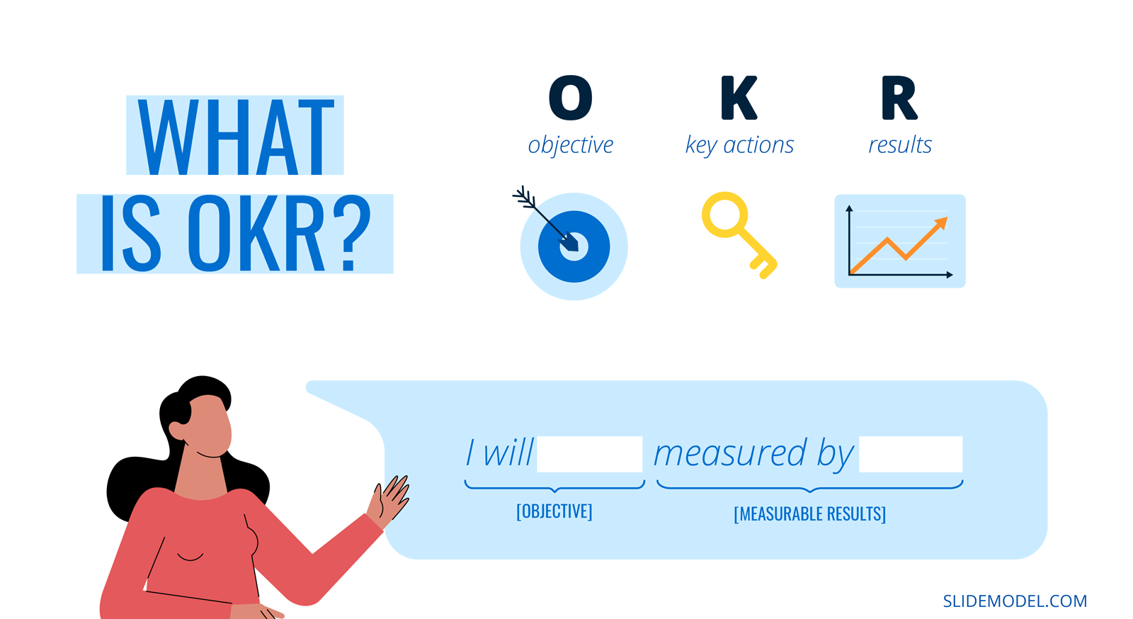 What is OKR? Objective - Key Actions - Results