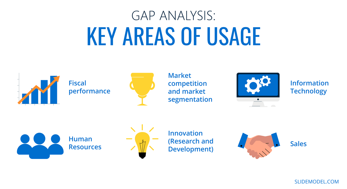 How to Use Gap Analysis to Improve Business Performance SlideModel