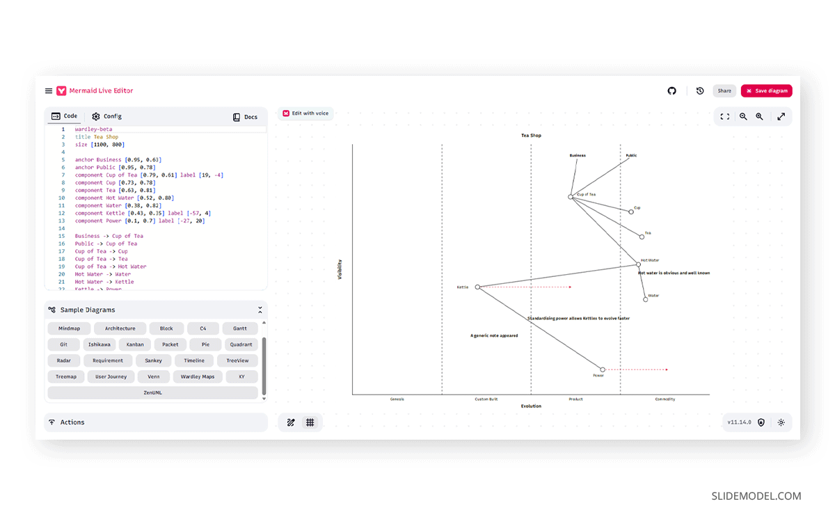 How to create a mermaid chart with the Mermaid Live editor