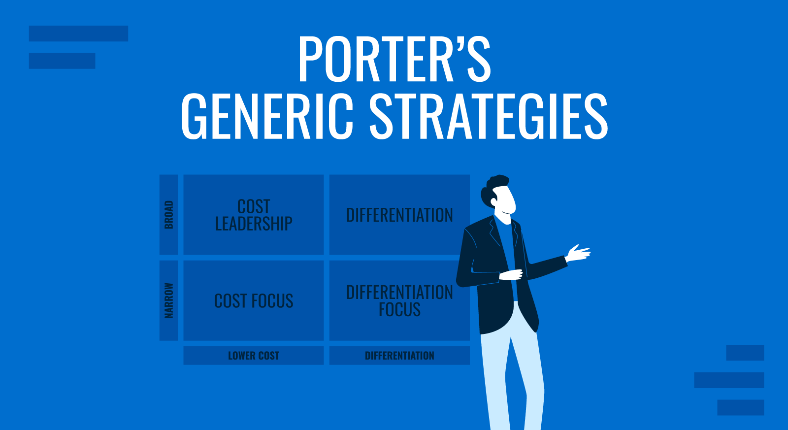 Using Porter's Generic Strategies For Your Business