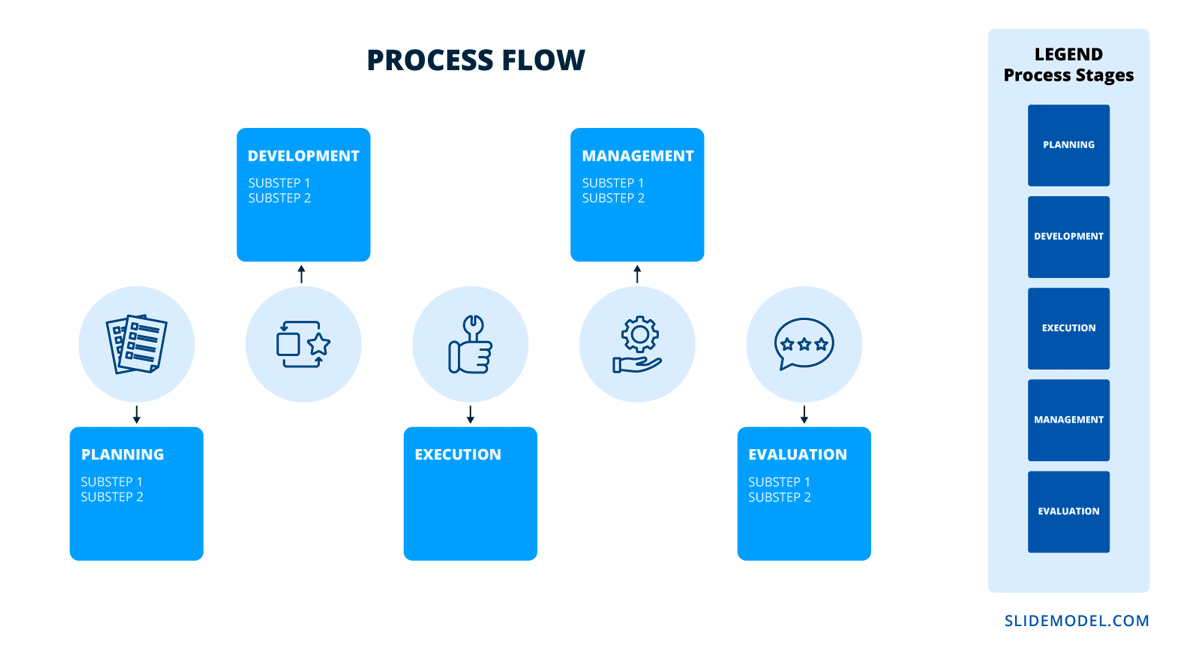 Example of process flow mapping