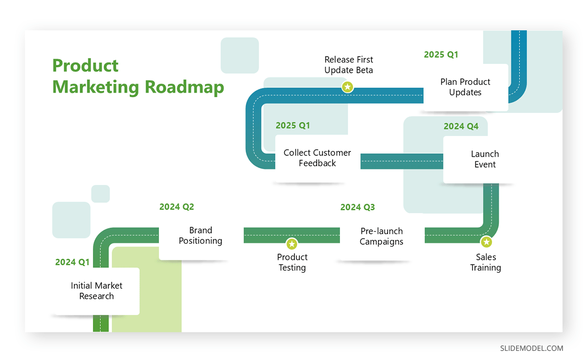 Product marketing roadmap PPT template