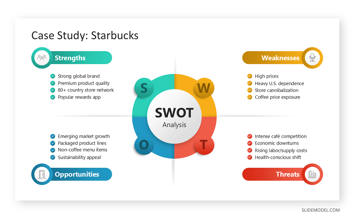 Classroom presentation SWOT case study slide
