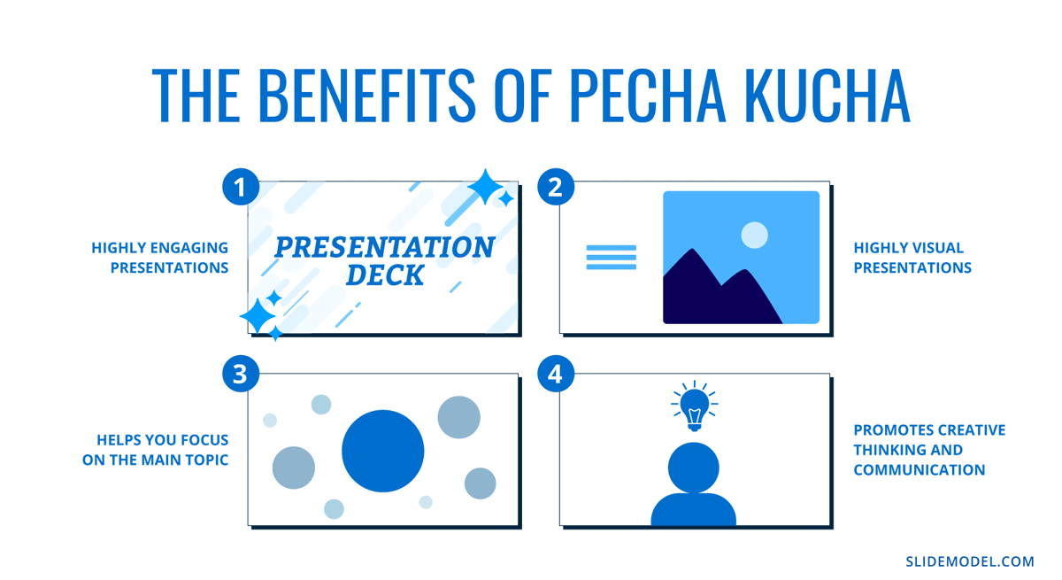 Infographie sur les avantages des présentations Pecha Kucha